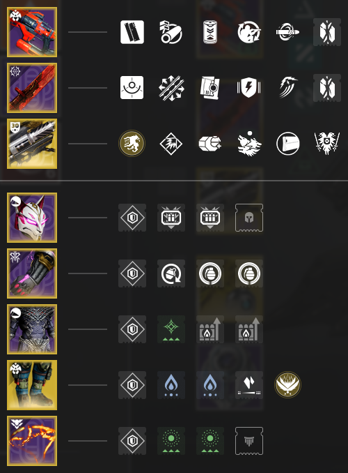 TheBuildHubGG's tweet photo. Destiny 2 S20 - Rain of Fire Warlock

Exotics:
Rain of Fire boots
Gjallarhorn

Artifact:
Solar Surge
Flare Up
Rain of Firebolts
Medieval Champion
Volatile Flow

Notable Mods:
Fastball
Firepower
Solar Weapon Surge
Time Dilation

Discord: https://t.co/PIrg6epprc https://t.co/IQ6CWR7zfv