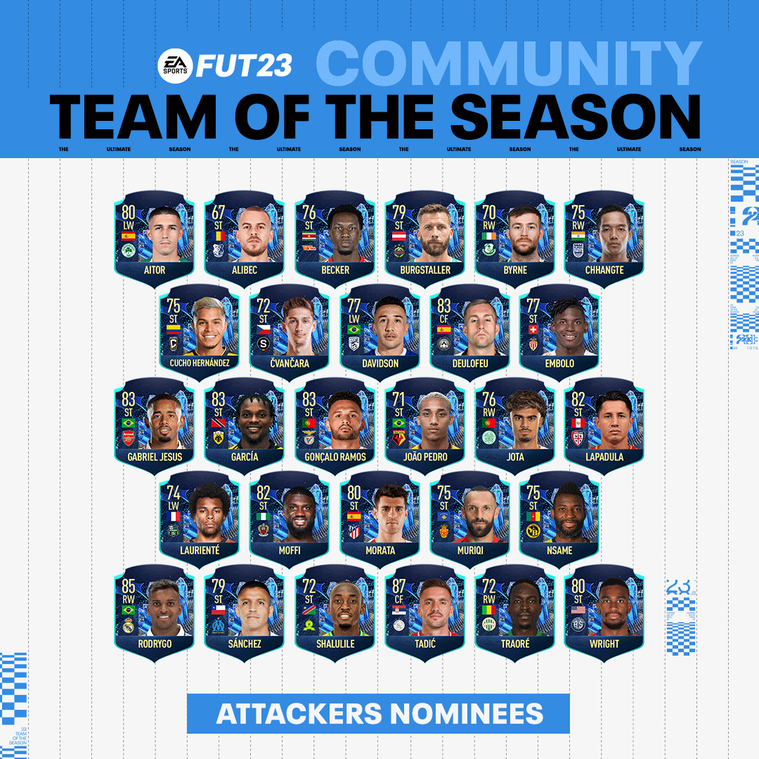 EA SPORTS™ ANNOUNCES FIFA 23 TEAM OF THE YEAR, IN THE FRANCHISE'S LARGEST  FOOTBALL COMMUNITY VOTE TO DATE