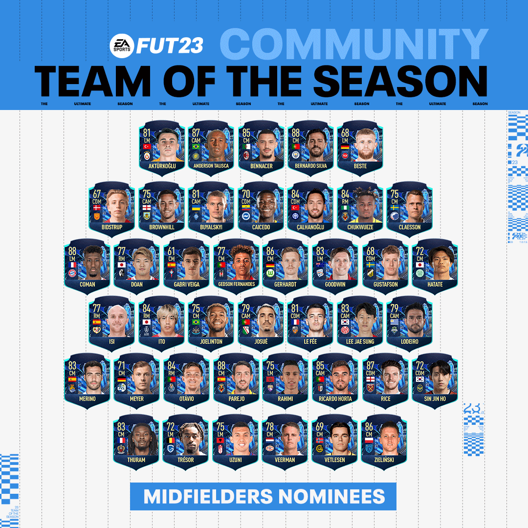 Electronic Arts - EA SPORTS™ ANNOUNCES FIFA 23 TEAM OF THE YEAR, IN THE  FRANCHISE'S LARGEST FOOTBALL COMMUNITY VOTE TO DATE