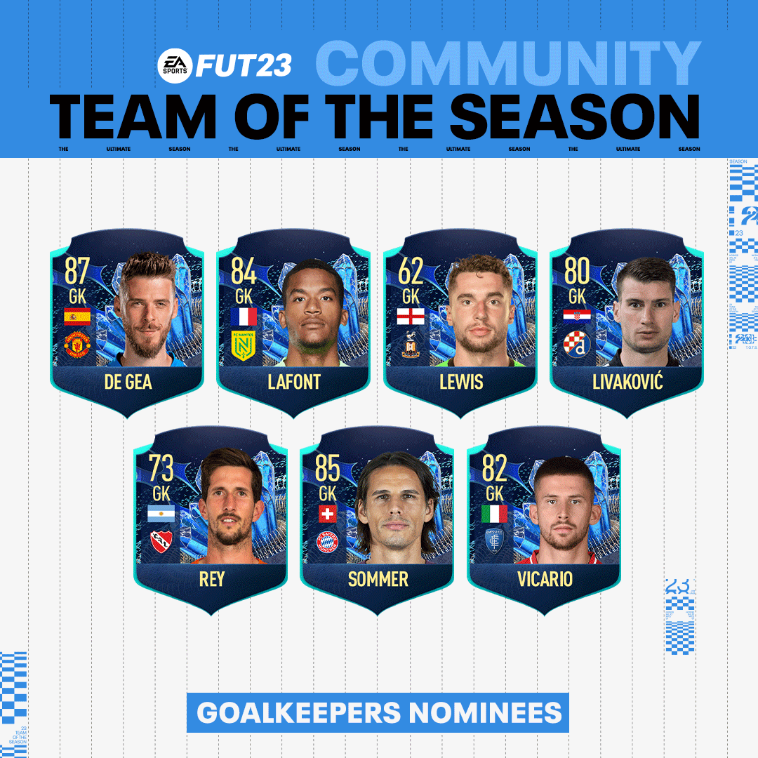 Electronic Arts - EA SPORTS™ ANNOUNCES FIFA 23 TEAM OF THE YEAR, IN THE  FRANCHISE'S LARGEST FOOTBALL COMMUNITY VOTE TO DATE