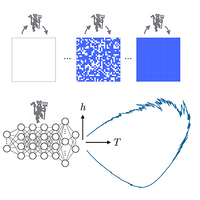 A deep neural network learns feedback-control protocols that convert information obtained from measuring a fluctuating nanosystem into heat or work.

Read go.aps.org/43jEkUt

<a href="/molecularfndry/">Molecular Foundry</a> <a href="/BerkeleyLab/">Berkeley Lab</a>  #PRXmachinelearning #PRXjustpublished #openaccess