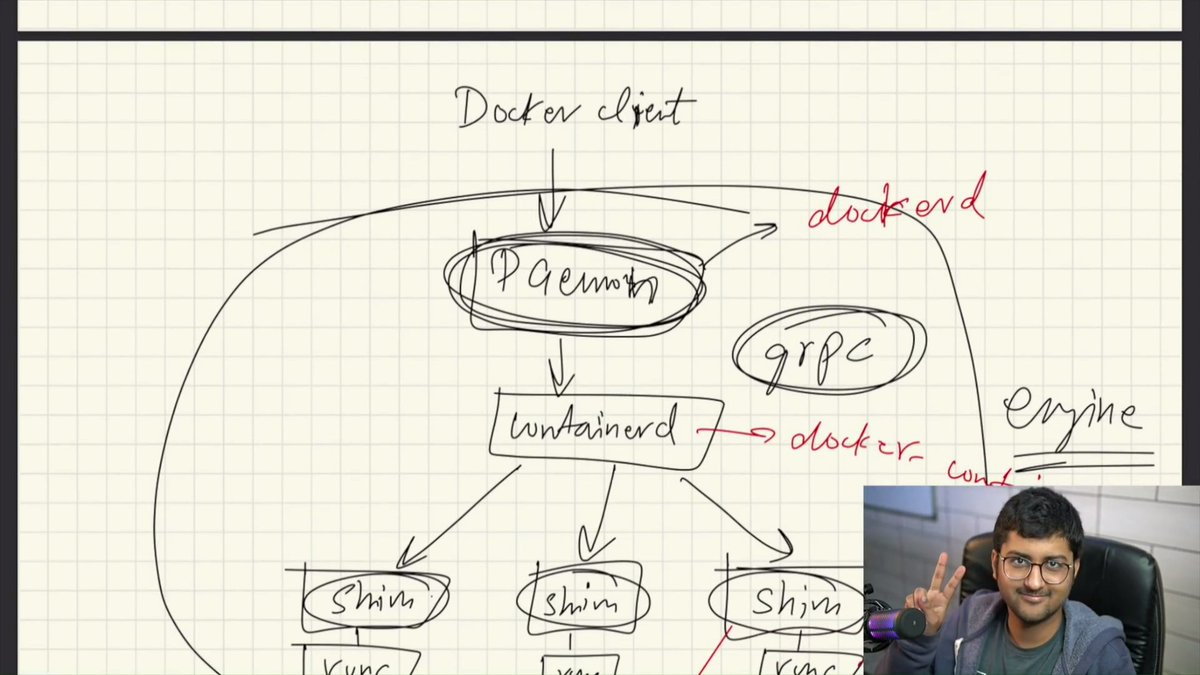 nitesh01042's tweet image. Day 09
Completed Docker tutorial by @kunalstwt , one of the best tutorial video till now in DevOps bootcamp. 
#DevOpsWithkunal