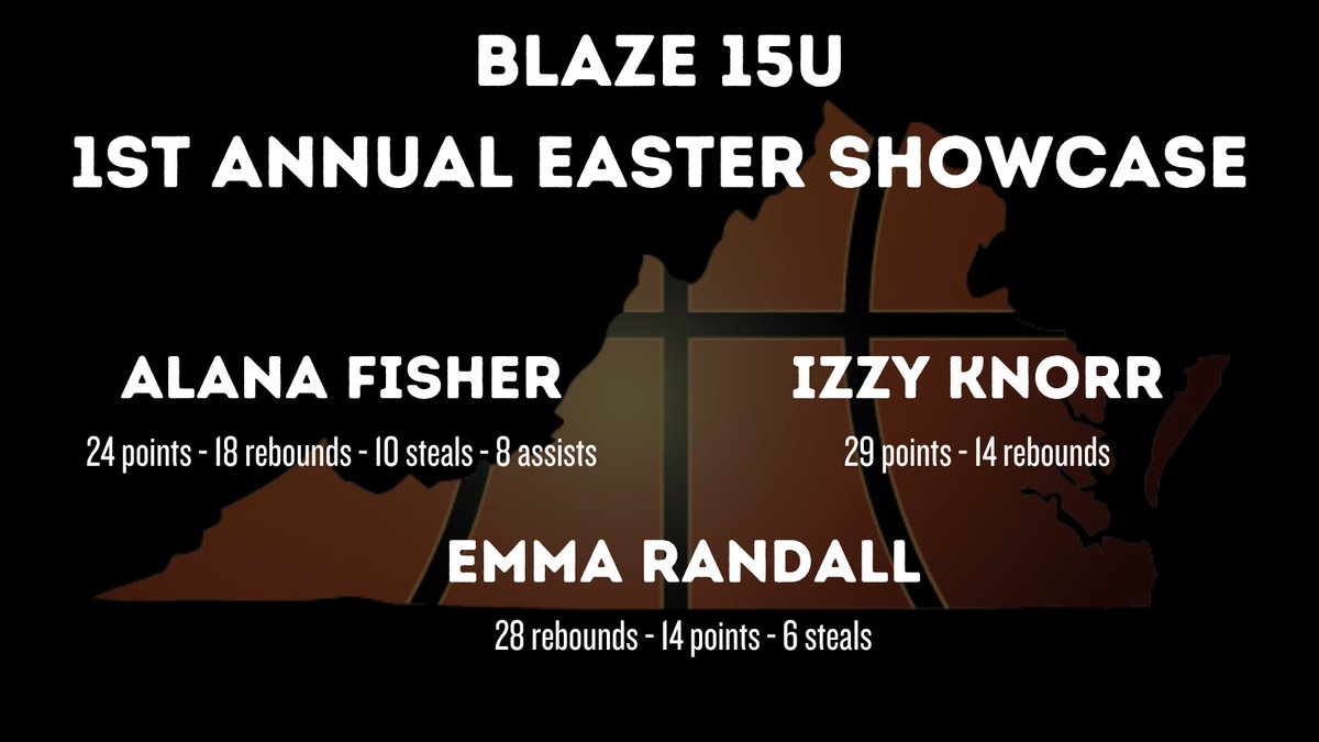 Another great day of Blaze basketball at the 1st Annual Easter Showcase! 17U came away with another championship! #werunasone #YFBEasterShowcase