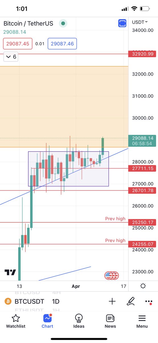 Here we go, should get us to 32k this week