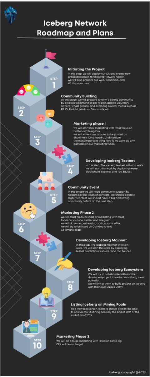 Iceberg Network

New L1 Blockchain Project
Use PoW Consensus with 100TPS
Double Layer Security
EVM Support
Implement Auto Lock on LP (for the first time add LP)
Tax 9/9

SC : 0xf88Ed6C9572f3988371E78baC00E96393730Ca48

t.me/icebergnetworks

icebergnetwork.org