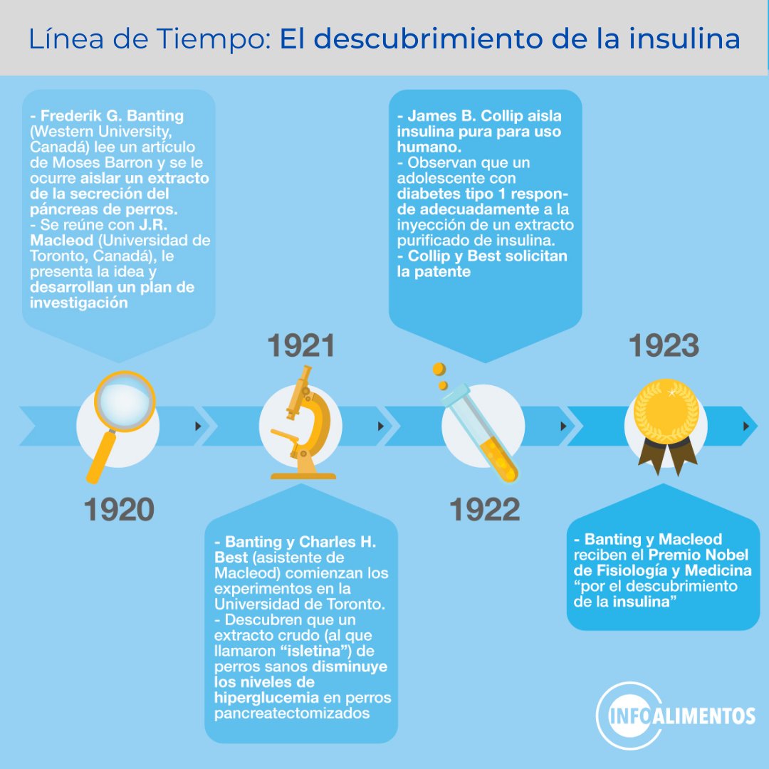 Cardioide3's tweet photo. El 12 de diciembre de 1921 en Toronto Banting y Best descubrieron la insulina, naciendo una posible esperanza de cura hacia la diabetes.
#insulina #diabetes #medicamentos #medicina #historia #vacuna #cardioide #salud #prevencion https://t.co/FxERkD8WVA