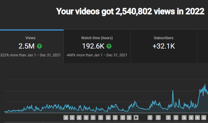 ODMMedia_'s tweet photo. results since working with some of my clients https://t.co/D3o1ECZAqh