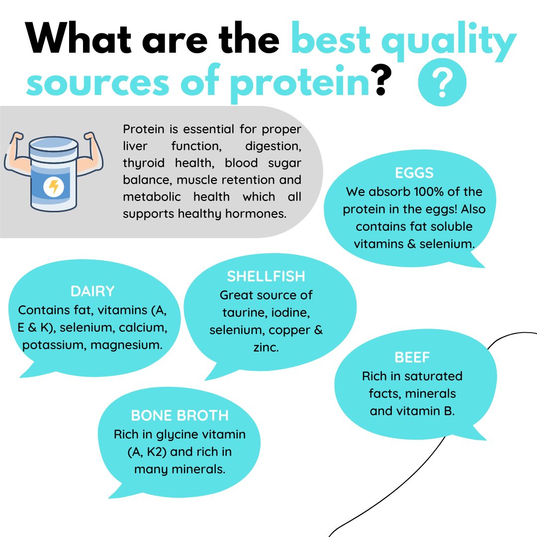 #protein #proteinsources #food #health #bestproteinsources #bestprotein #weight #healthy
