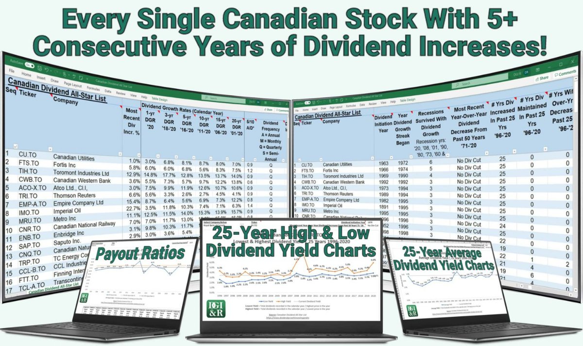 DGIandR's tweet photo. @CWBcommunity 🙏Don't forget to like, retweet, and share with fellow investors!👍 #CWB #CanadianDividend #DividendGrowth #Investing #Finance #StockMarket 📊 $CWB

🔗Find more Canadian Dividend All-Star List stocks at: https://t.co/vwu3Fbky2W Join email list for this free resource! 💻📊💰 https://t.co/rjTe0wGoKB