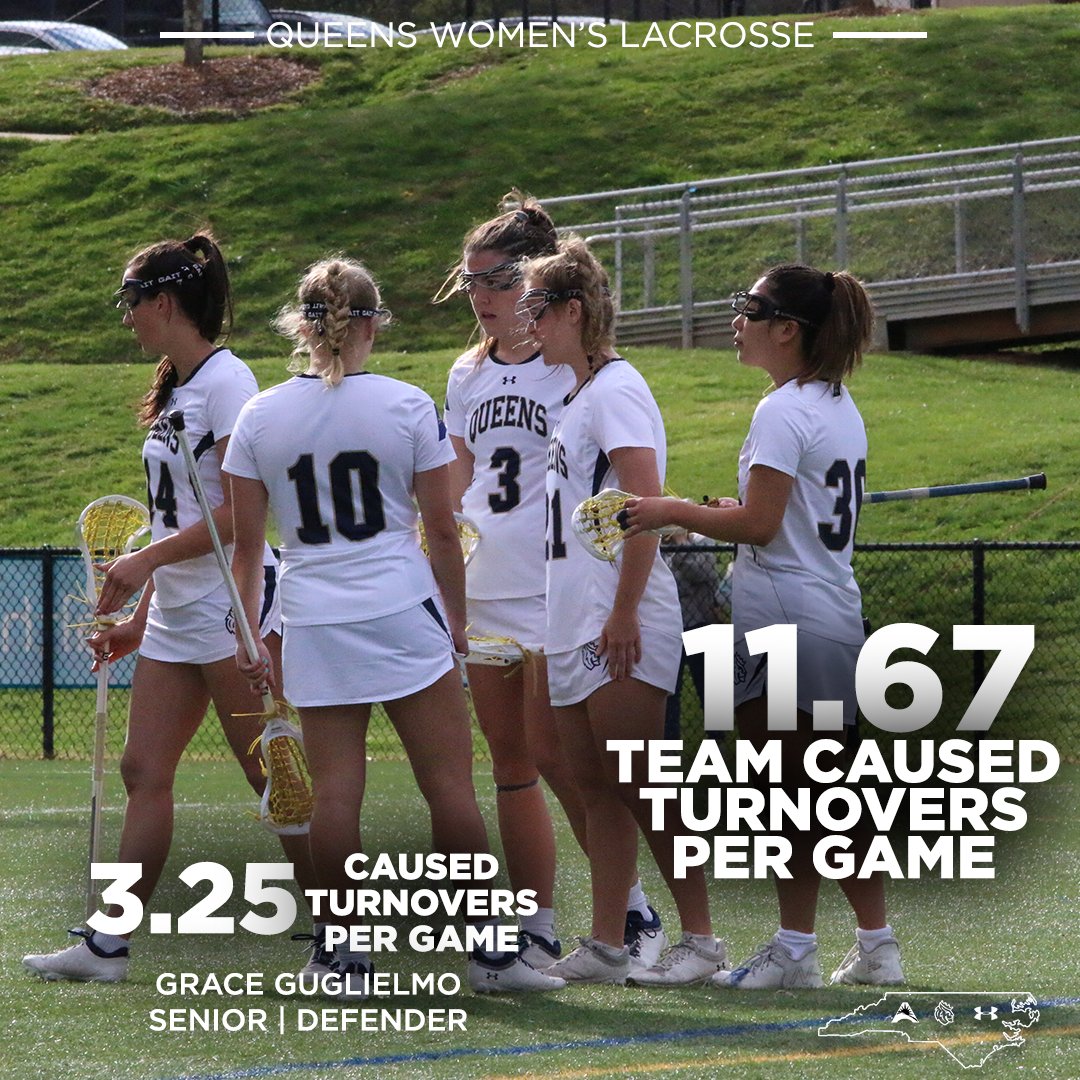 queenswlax's tweet photo. Coming out of the weekend, the Royals' defense ranks seventh nationally in caused turnovers per game while Grace Guglielmo ranks third individually. 

#GoRoyals | #BeTheFirst https://t.co/rhHsE8Pa34