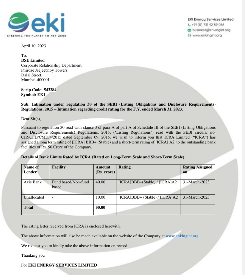 ICRA-assigned Credit Rating of Rs. 50.00 crore Bank Facilities of EKI Energy Services Limited

#EKIEnergyServices  #ConsultingServices #RatingUpdate