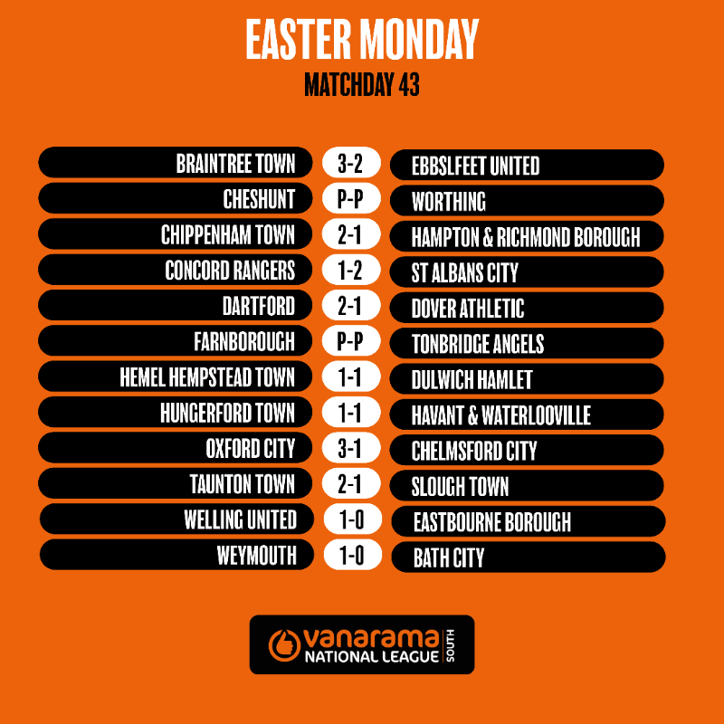 NL_Enterprise's tweet photo. Results from a manic afternoon 😵‍💫

How did your side get on?

#TheVanarama | @Vanarama