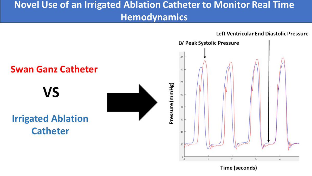 Our work on measuring intracardiac pressures using irrigated ablation catheter doi.org/10.1111/jce.15…. This early work could help lay foundations to hopefully managing hemodynamic changes during VT ablation @FaisalMMerchant @AnandShah_MD @melchami99 @AveragingBogey #EPeeps