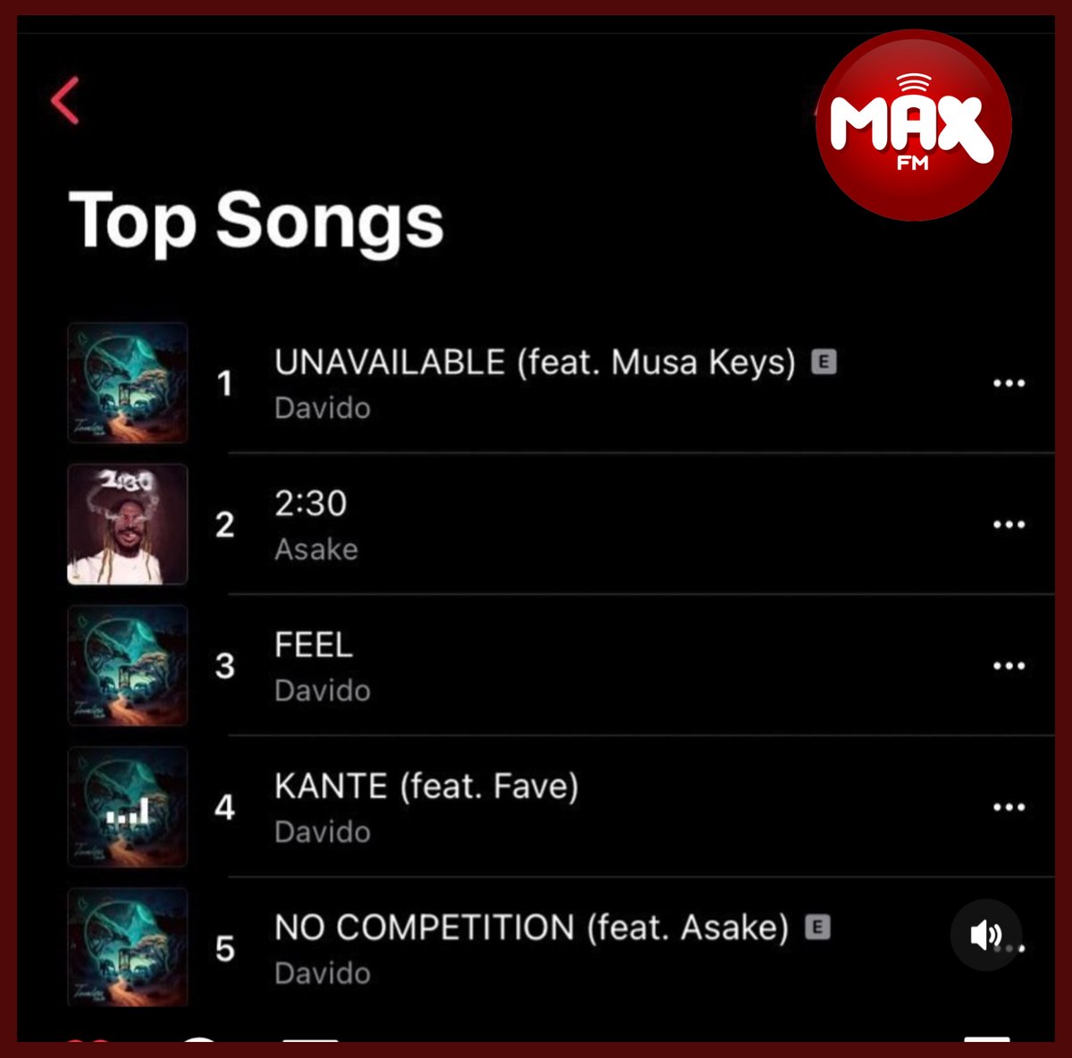 Max1023FM's tweet photo. Davido's "Unavailable'' off his #TIMELESS album reclaims No1 spot on Apple Music Nigeria.
.
.
#hitmusicforlagos #Davido #unavailablechallenge https://t.co/IkI2llzwKV
