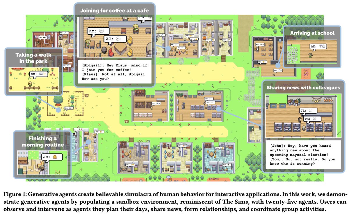 Love it 👏 - much fertile soil for indie games populated with AutoGPTs, puts "Open World" to shame. Simulates a society with agents, emergent social dynamics.
Paper: arxiv.org/abs/2304.03442
Demo: reverie.herokuapp.com/arXiv_Demo/#
Authors: <a href="/joon_s_pk/">Joon Sung Park</a> <a href="/msbernst/">Michael Bernstein</a> <a href="/percyliang/">Percy Liang</a> <a href="/merrierm/">Meredith Ringel Morris</a> et al.