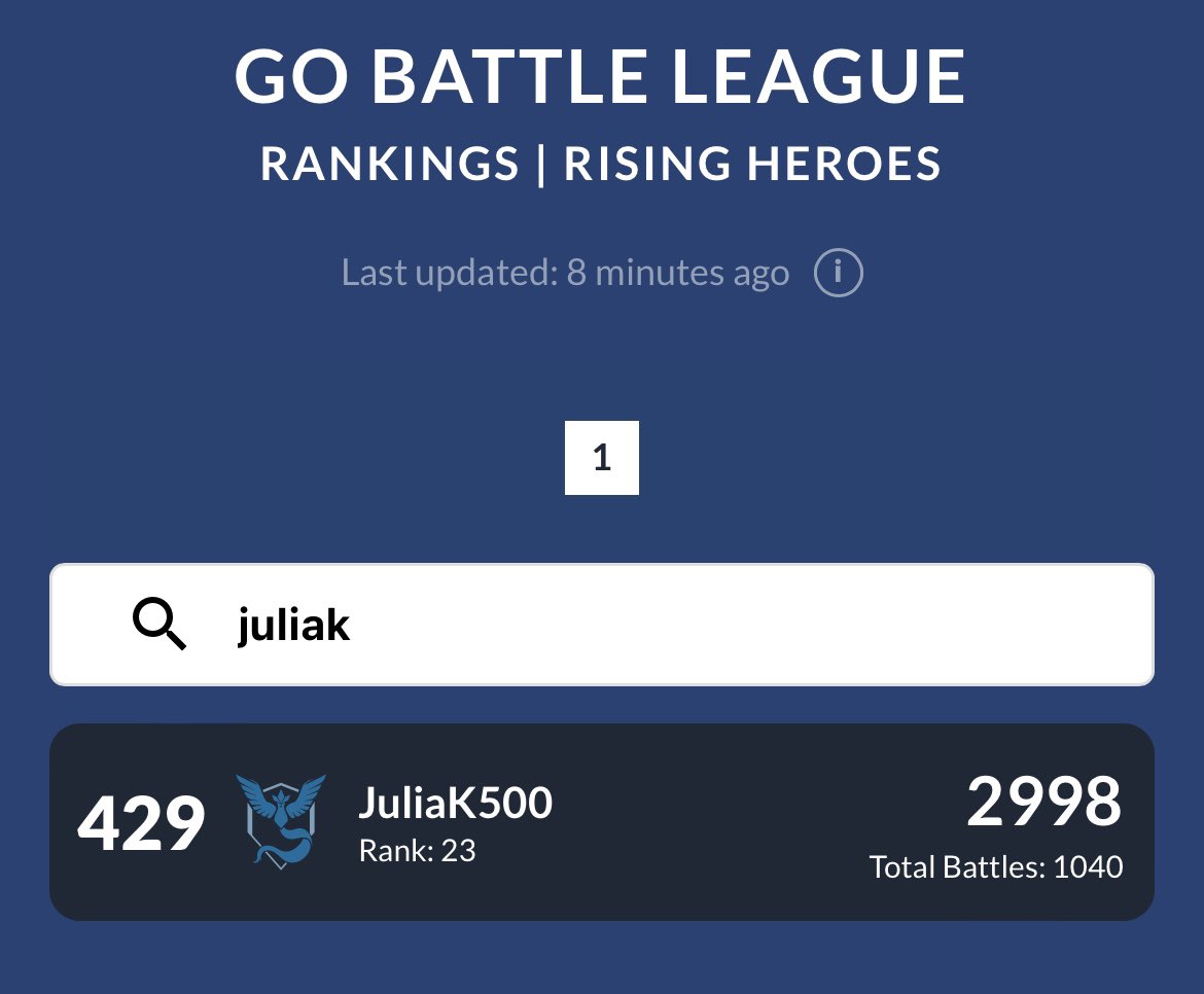 Made it to leaderboards! 🤗