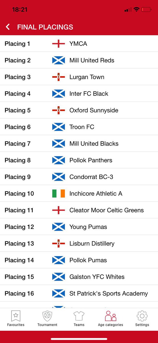 Official standings from the Blackpool Cup well done to our friends <a href="/millutd2013s/">Mill United FC 2013s</a> finishing 2nd 👏🏻👏🏻👏🏻