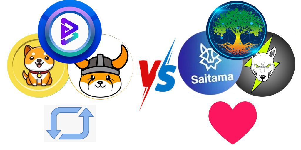 BSCGemsAlert's tweet photo. Choose you Team !
Team 🅰️                  Team 🅱️
#BABYDOGE          #VOLT 
#BRISE                     #Saitama 
#Floki                        #Grove 

 🔄for Team 🅰️
 ❤️for Team 🅱️

👉Rt &amp; Follow @BSCGemsAlert #BSCGemsAlert https://t.co/gVj1cosDBV
