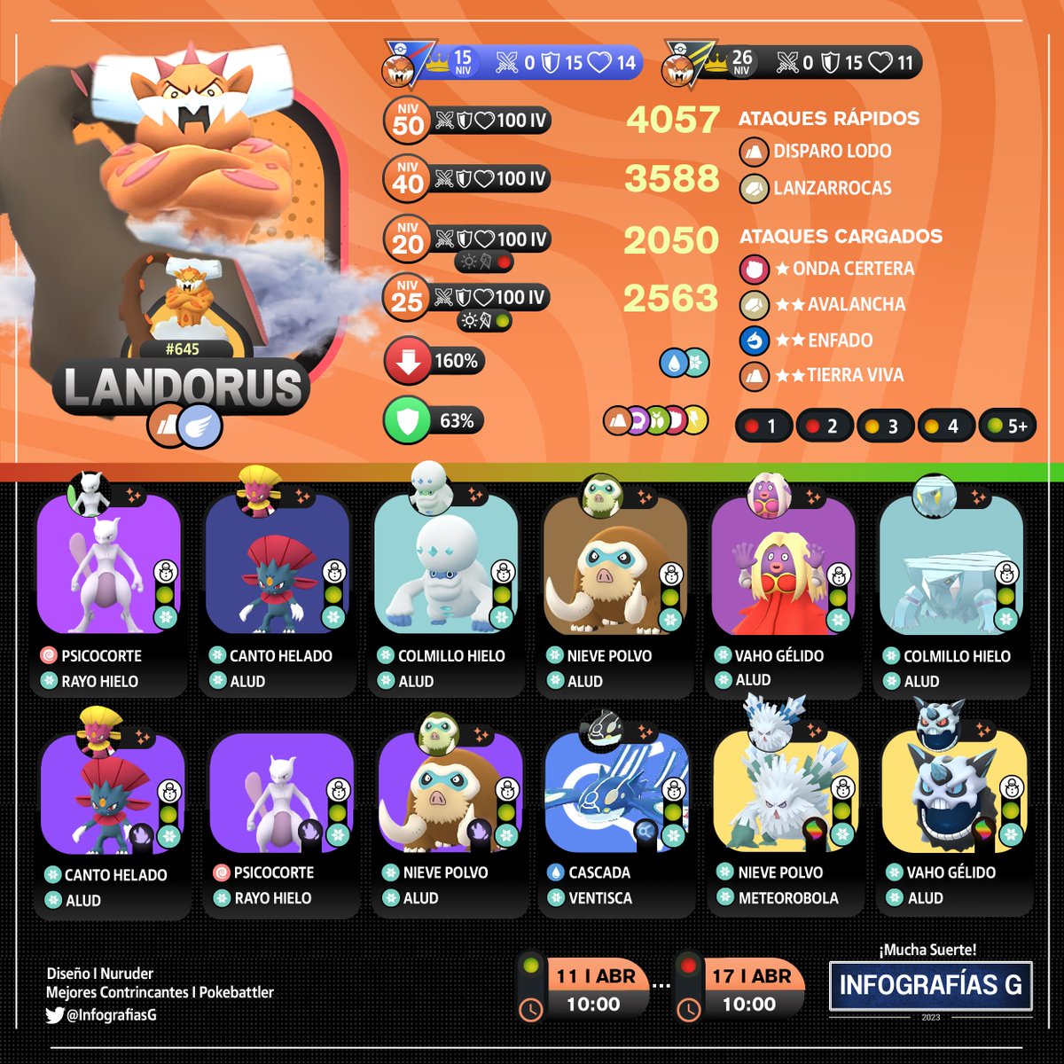 MYTHICAL_MX's tweet image. (🇪🇸🇺🇸) Trainers!
➡️Landorus Raid Counters
5 Stars Raid
#RaidCounters #Landorus #5StarsRaid #PokemonGOApp #PokemonGO