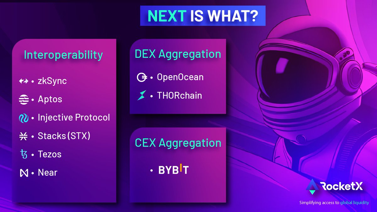 🧵3/
🤑 RocketX = #BestRates

We aggregate the aggregators! We'll soon support <a href="/OpenOceanGlobal/">OpenOcean - An EVM + Solana DeFi Aggregator</a> on app.rocketx.exchange

We are also working on integrating <a href="/THORChain/">THORChain</a> which helps our users to swap #BTC in a decentralized manner with faster processing times (~2 min)

$RVF $RUNE