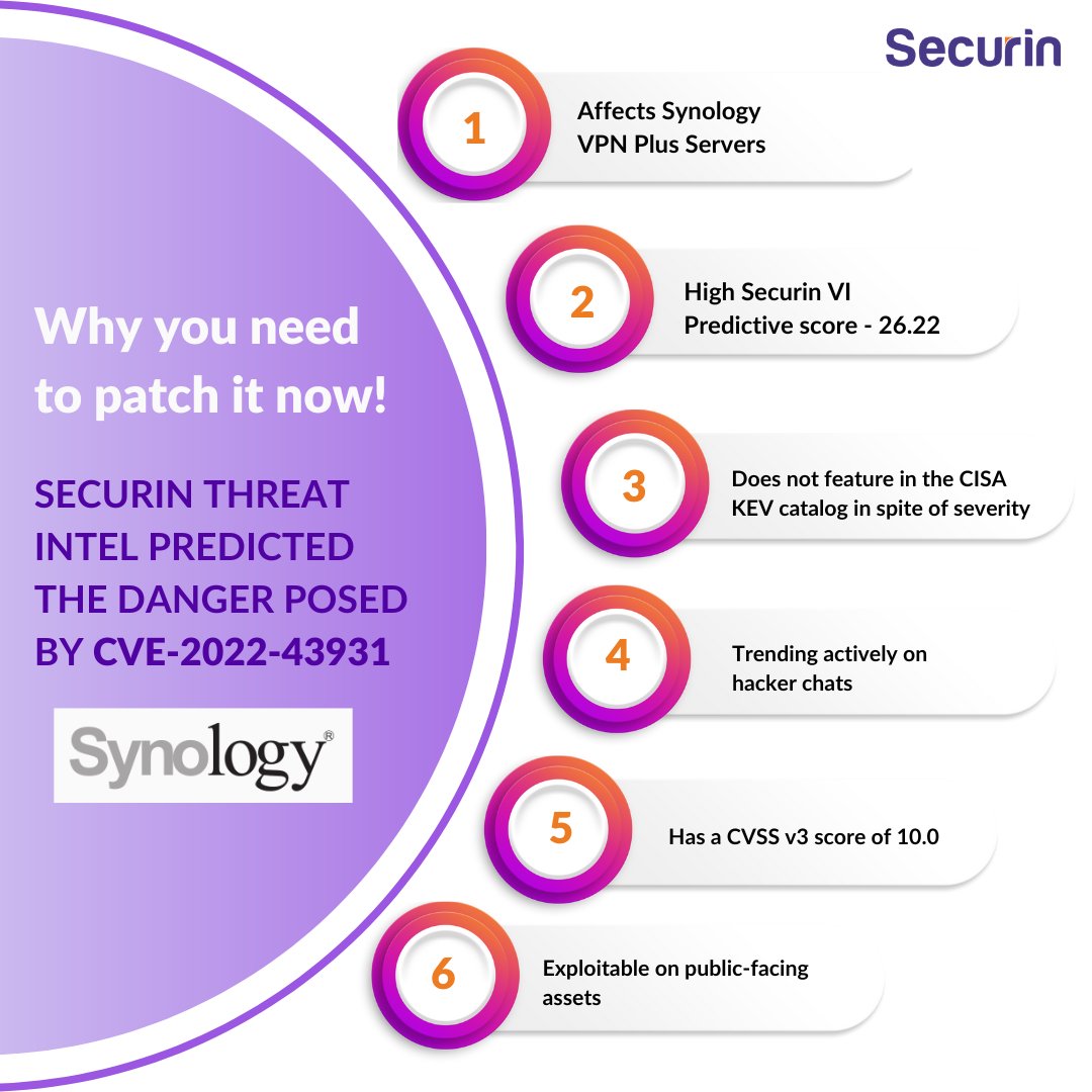 securin_inc's tweet image. Securin threat intelligence flagged the Synology VPN Plus Server in Jan 2023.  The high criticality vulnerability hasn&apos;t been added to the CISA KEV catalog yet.

Want more predictive insights?
zurl.co/ILO9?utm_sourc…  

#predictiveinsight #CISAKEV #StopRansomware #threatintel