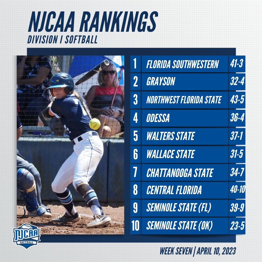 ✌️ new teams in the #NJCAASoftball DI top-10 rankings!

Seminole State (FL) and Seminole State (OK) join in at the 9⃣ and 🔟 spot! 

njcaa.org/sports/sball/r…