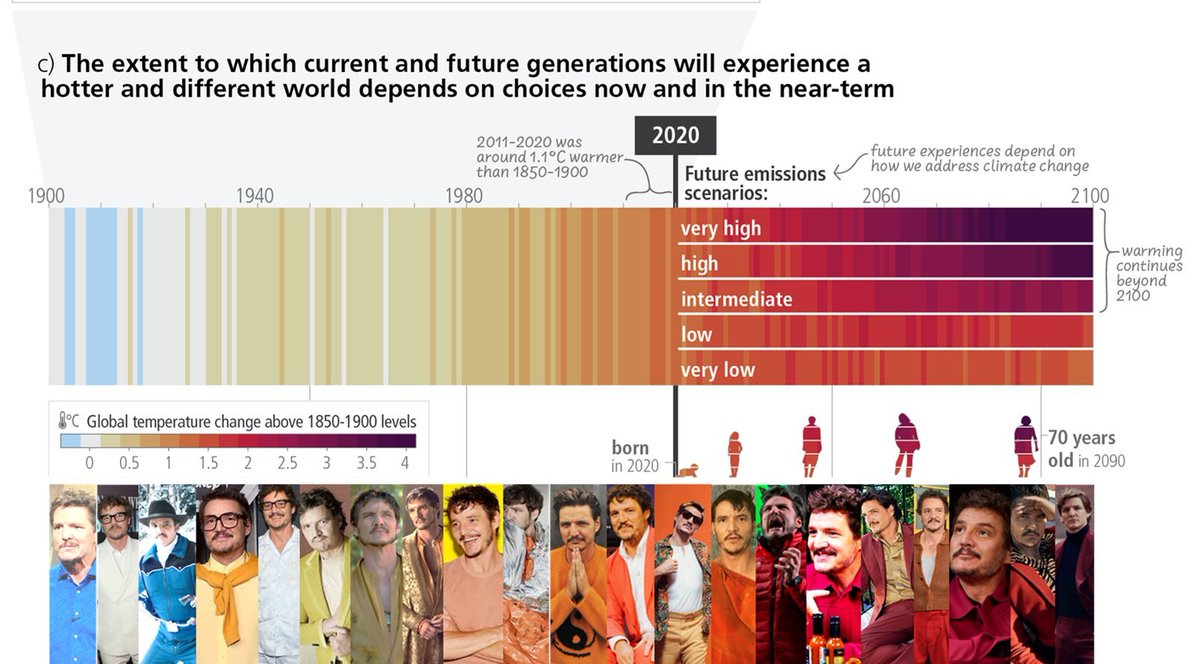Alright, y'all asked for it.  
This is the last and final one.      
Pedro Pascal as IPCC AR6 SYR SPM1C.     
aka Climate Stripes #ShowYourStripes by @ed_hawkins 
#ClimateTwitter #ThisIsTheWay