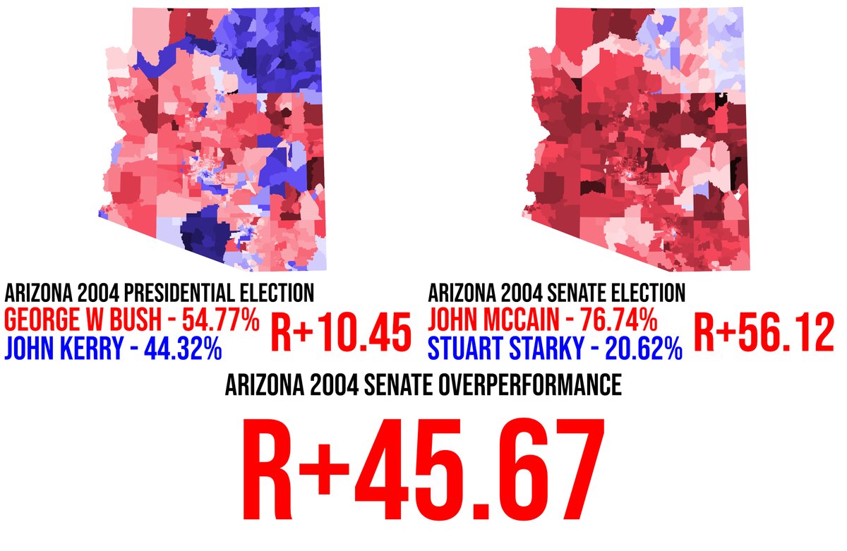 orcasaccount's tweet image. 1500 follower milestone map! In 2004, Both George W Bush and John McCain won Arizona in their runs for President and Senate, although their margins were vastly different. McCain's margin of victory was over five times larger than Bush's margin of victory.
#ElectionTwitter