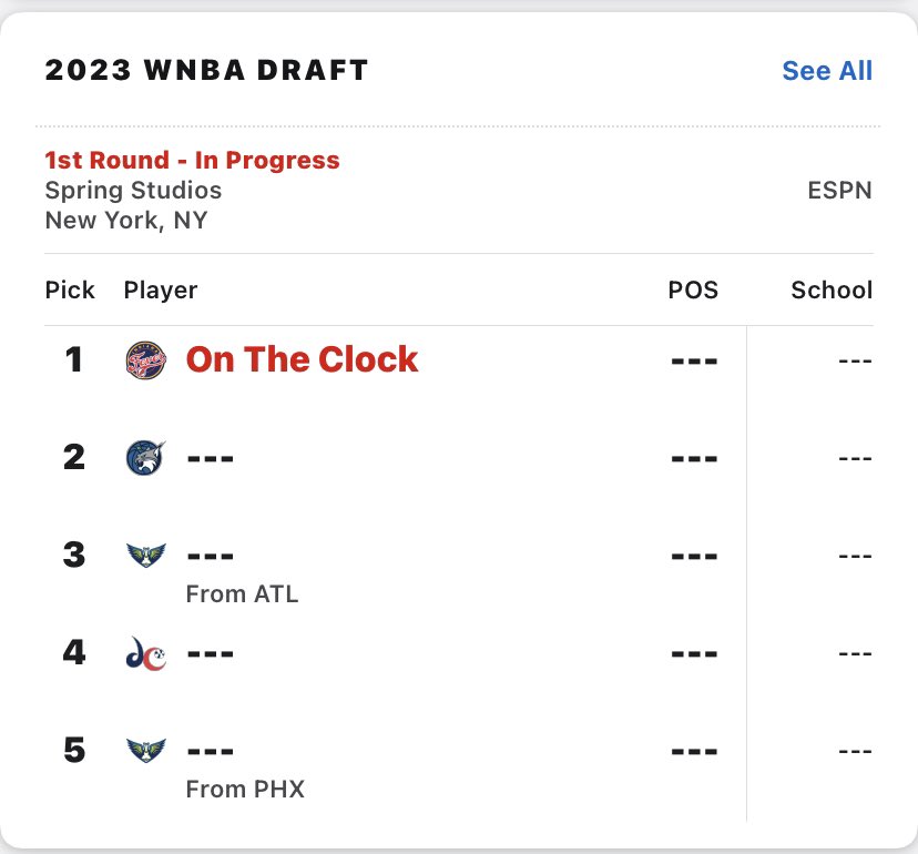 hardwoodpusza's tweet photo. @WNBA @WNBANationPod @espn #ShowtimeLadies #WNBADraft #WNBATwitter #DraftTalk2023 πβΌοΈ https://t.co/bvoU3Jyo9F