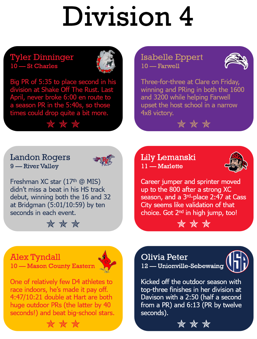 Three Stars as the meets (mostly) move outdoors. (Yoopers: we'll allow an April indoor meet for y'all)