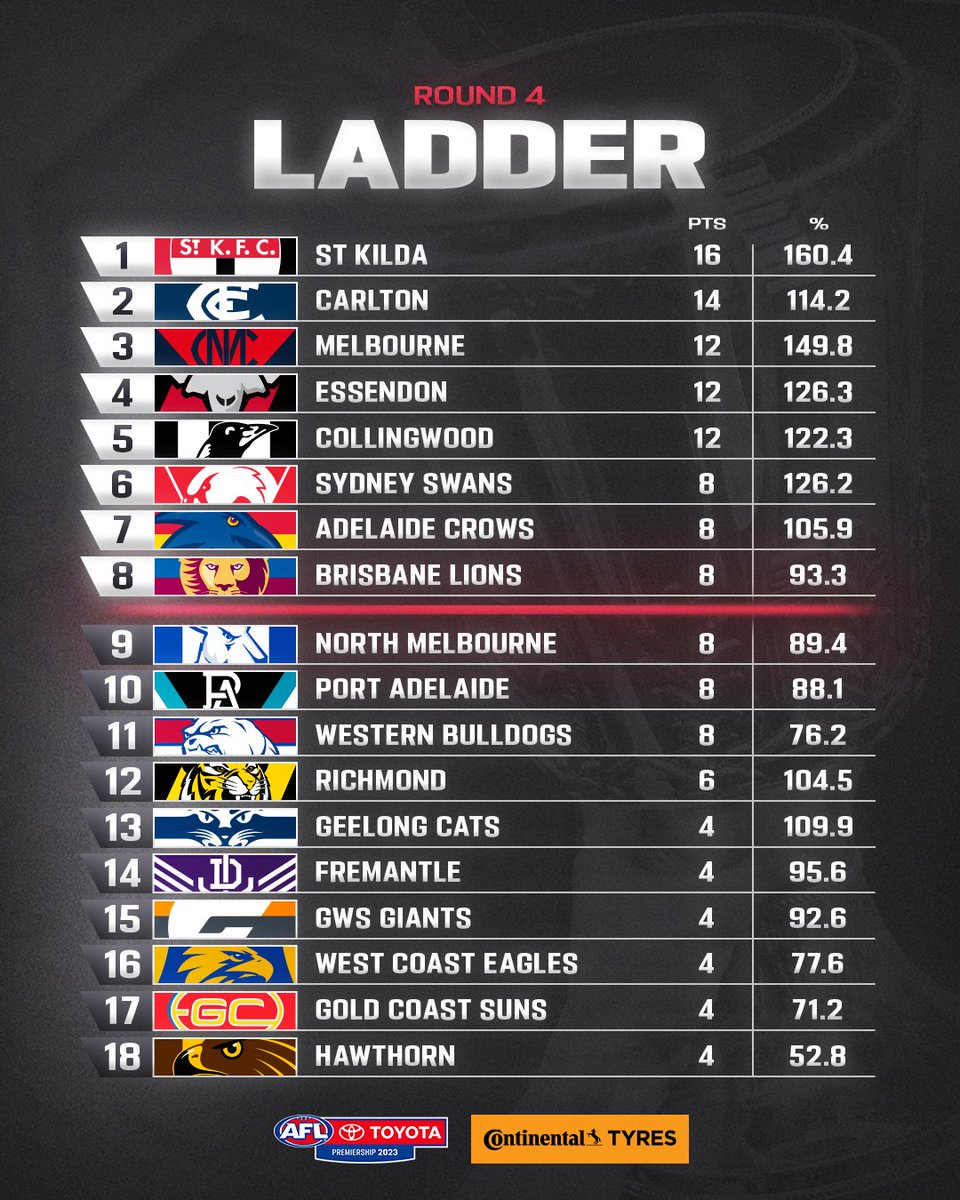 AFL tweet media