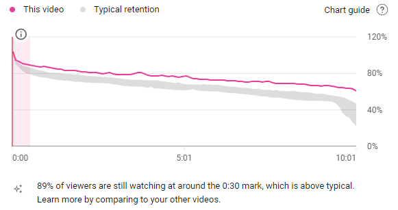 I Studied 117 Retention Graphs... Here's What Worked: https://t.co ...