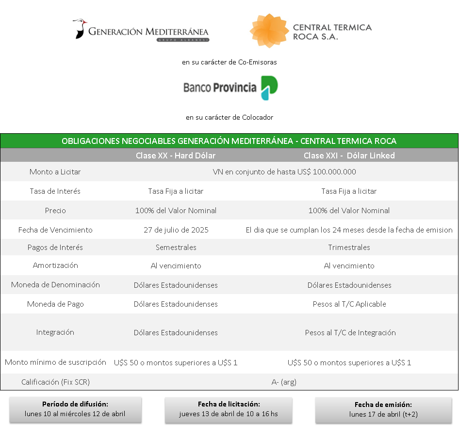 CdeInversiones's tweet photo. 🔜Licitación de Obligaciones Negociables de Generación Mediterránea y Central Térmica Roca S.A. 💡
🗓️Jueves 13 de Abril
⏰de 10 a 15 hs
🧑💻Por BIP
#Licitaciones #Bpba #ObligacionesNegociables #Gemsa #CentralTermica
Características de los instrumentos a continuación👇 https://t.co/ujHPuWplTc