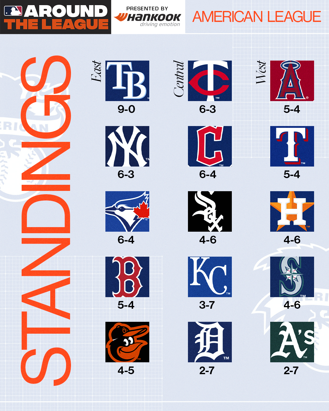 Major League affiliate overview: National League East