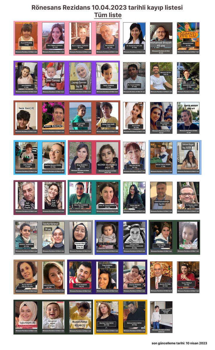 Kayıplarımız nerede…  #Rönesanskayıplarıbulunsun