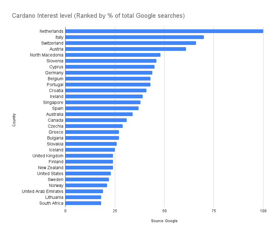 CardanoThor tweet media