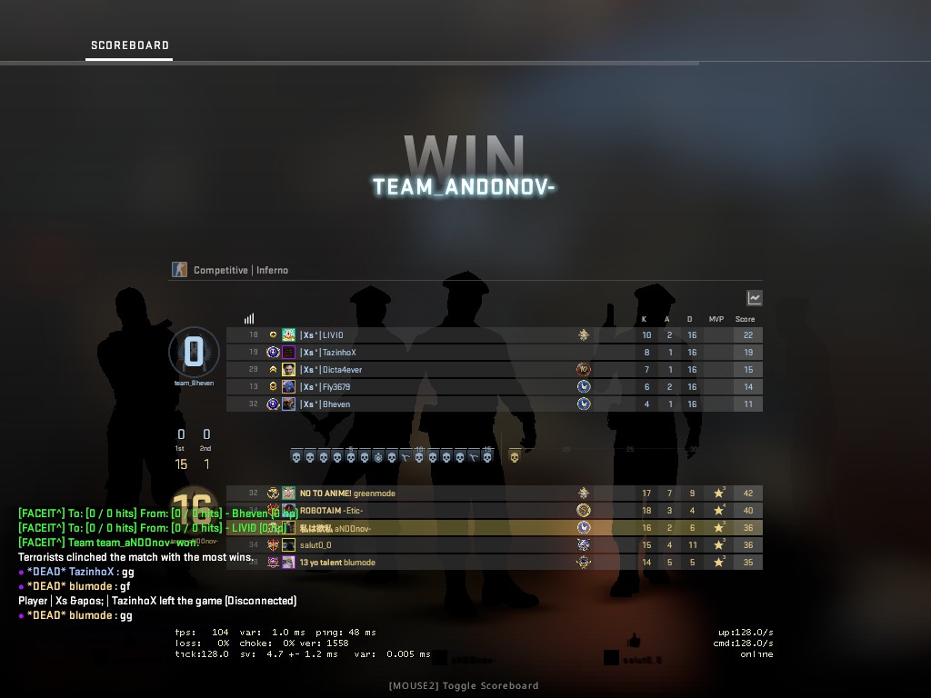 andvcsgo's tweet image. Pracced vs team Xtreme Skilled steamcommunity.com/groups/XtremeS…