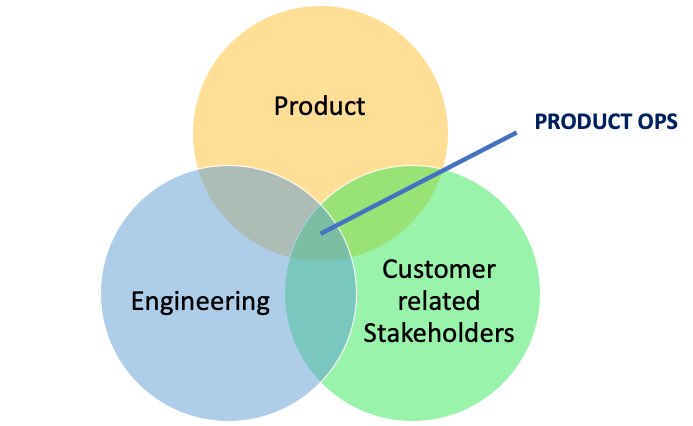 iamyashaswi_v's tweet image. #ProductOperations #prodops #productmanagement