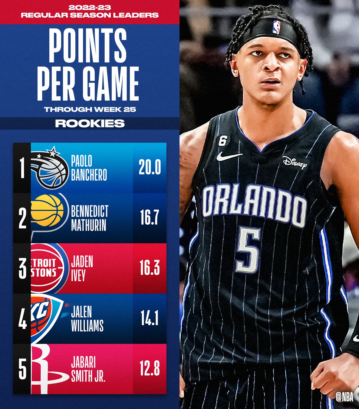 Points per game nba online