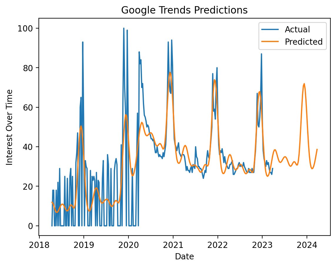 Here's a <a href="/streamlit/">Streamlit</a> app that uses NeuralProphet to predict future keyword trends by analysing historical Google Trends data.

I've released this before, but the latest GTrends broke it. This is now fixed!

Try it here: forecast.streamlit.app

Source Code: github.com/searchsolved/s…