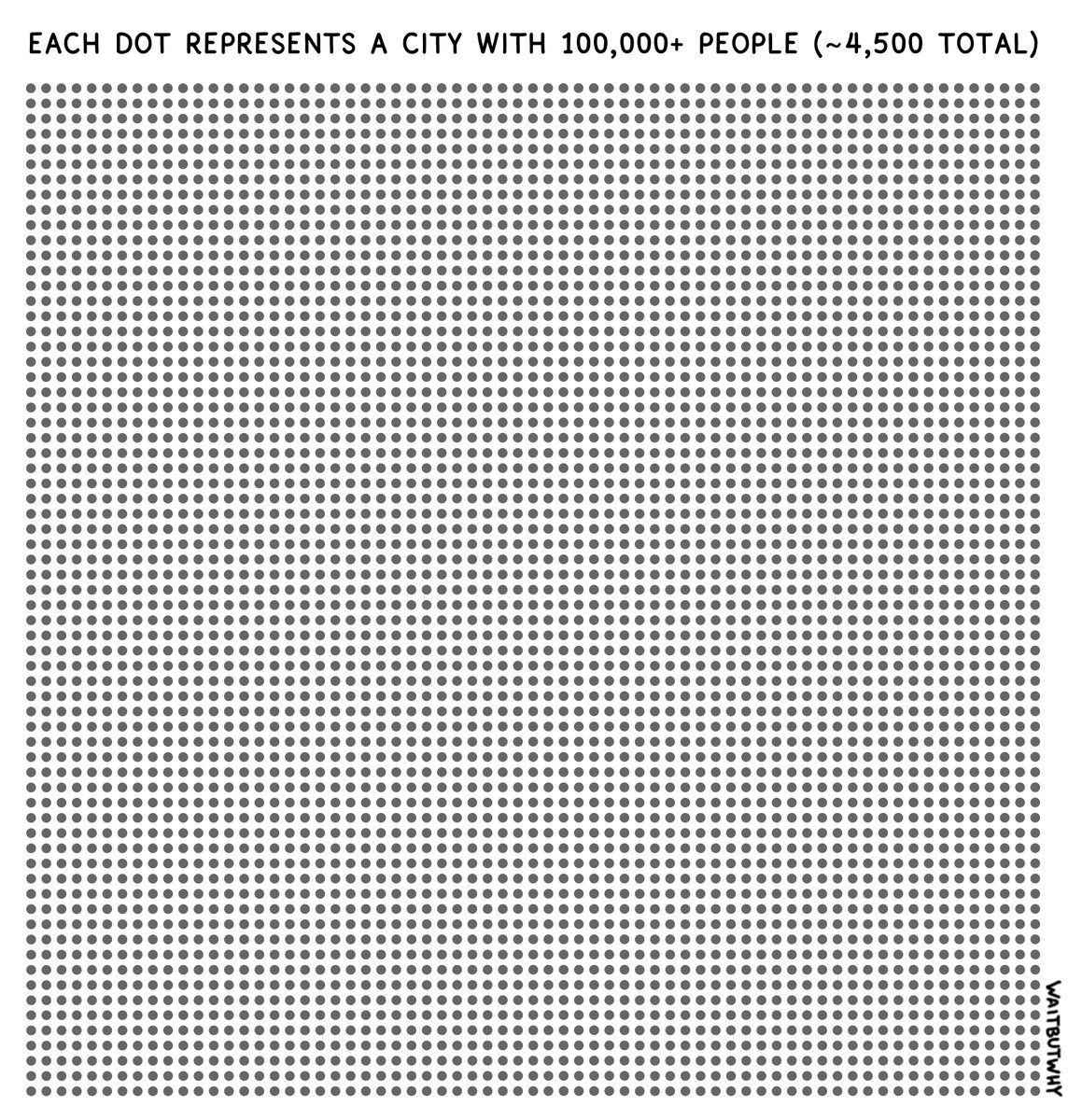 Tim Urban tweet media