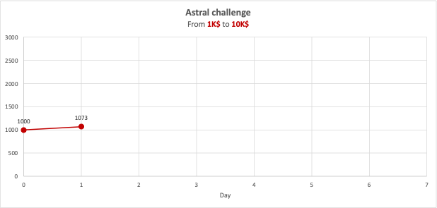 Astral tweet media