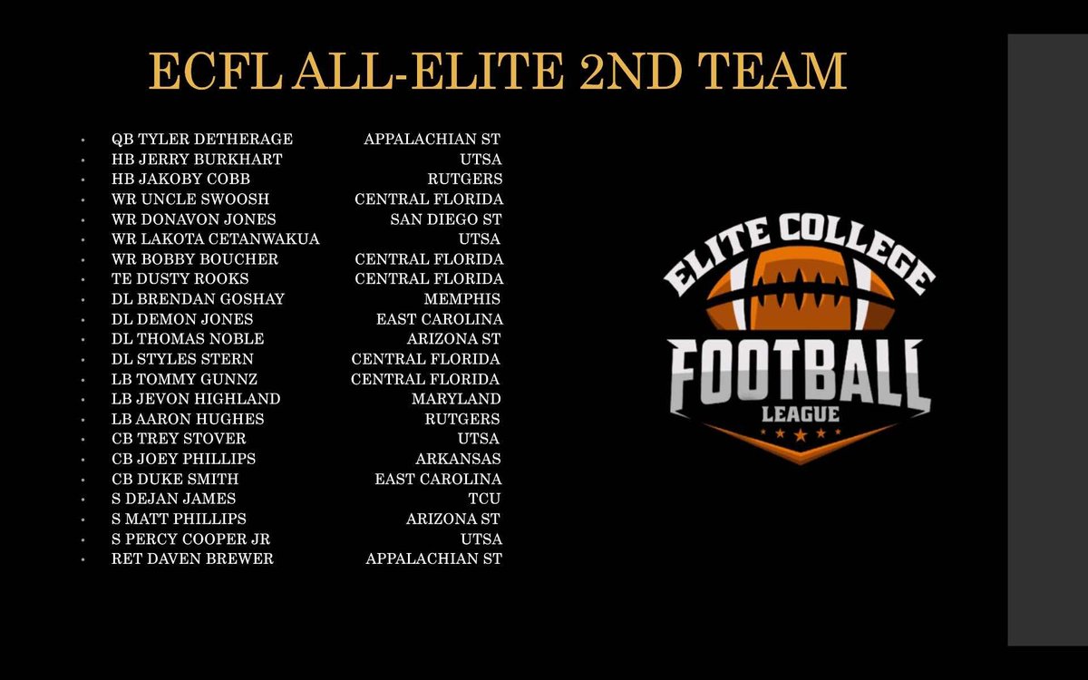 QB - Zaire Augustus
WR - Anthony Stank
WR - Kareem Washington
DL - Dax Dougherty
LB - Juanny Sims
CB - Joey Phillips
To all of you, who helped make our season so great, you're more than deserving of your spots in the All Elite teams. Congratulations!