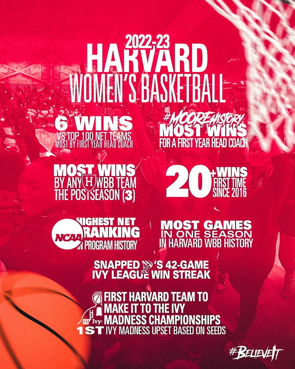 HarvardWBB's tweet photo. All in a seasonโs work ๐ฎโ๐จ
#GoCrimson x #BelieveIt x #MooreHistory https://t.co/0IYHs7Vhz7