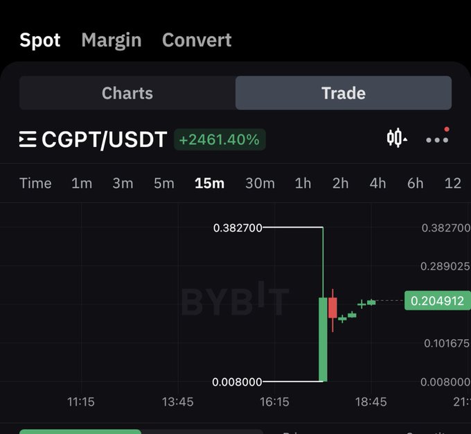 #ChainGPT Hit 35X on #BYBIT

Blockchain + AI = Unbeatable.🔥

<a href="/Chain_GPT/">ChainGPT</a>
's token $CGPT is trading on major exchanges like:
<a href="/kucoincom/">KuCoin</a>
<a href="/Bybit_Official/">Bybit</a>
<a href="/gate_io/">Gate.io</a>
<a href="/MEXC_Global/">MEXC Global</a>
 
And many more SOON !!

#aicrypto #ChainGPT #ByBit #binance #btc #bnb #USDT #kucoin #Gateio #MEXCGlobal