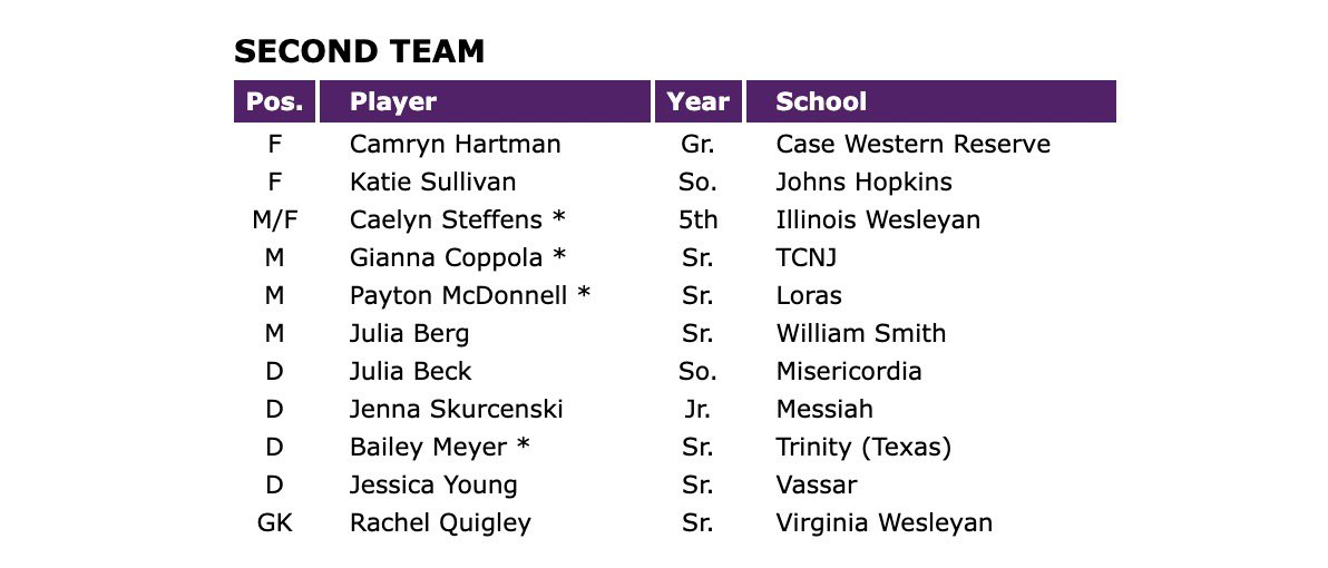 D3soccer.com tweet media