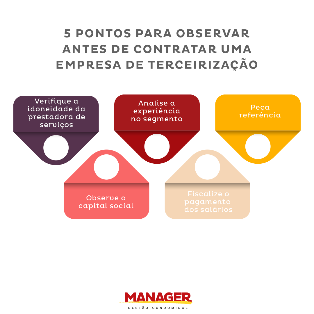 manageradm's tweet photo. A terceirização, além de proporcionar ao síndico mais tranquilidade para focar na gestão condominial, ainda pode reduzir custos.
Porém, no momento de contratar empresas terceirizadas, é fundamental que alguns pontos sejam considerados. Confira:
  
#manageradm #gestaocondominial https://t.co/0pgBHark56