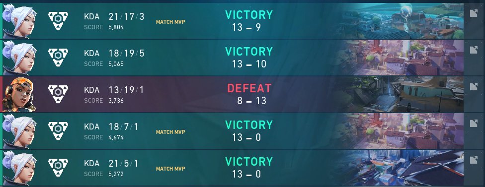 Day 1 in <a href="/Valorant_PLE/">VALORANT EAST: UNITED</a> 
2-0 vs #VISLUKI and 2-1 vs <a href="/CTL_Esports/">Catalyst Esports</a> GGs