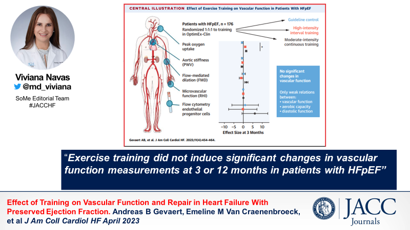 Viviana Navas, MD (@md_viviana) on Twitter photo In #JACCHF <a href="/AndreasGevaert/">Andreas Gevaert</a> reports exercise training does not induce significant changes in vascular function at 3 or 12 months in patients with HFpEF jacc.org/doi/10.1016/j.… In #JACCHF <a href="/AndreasGevaert/">Andreas Gevaert</a> reports exercise training does not induce significant changes in vascular function at 3 or 12 months in patients with HFpEF jacc.org/doi/10.1016/j.…