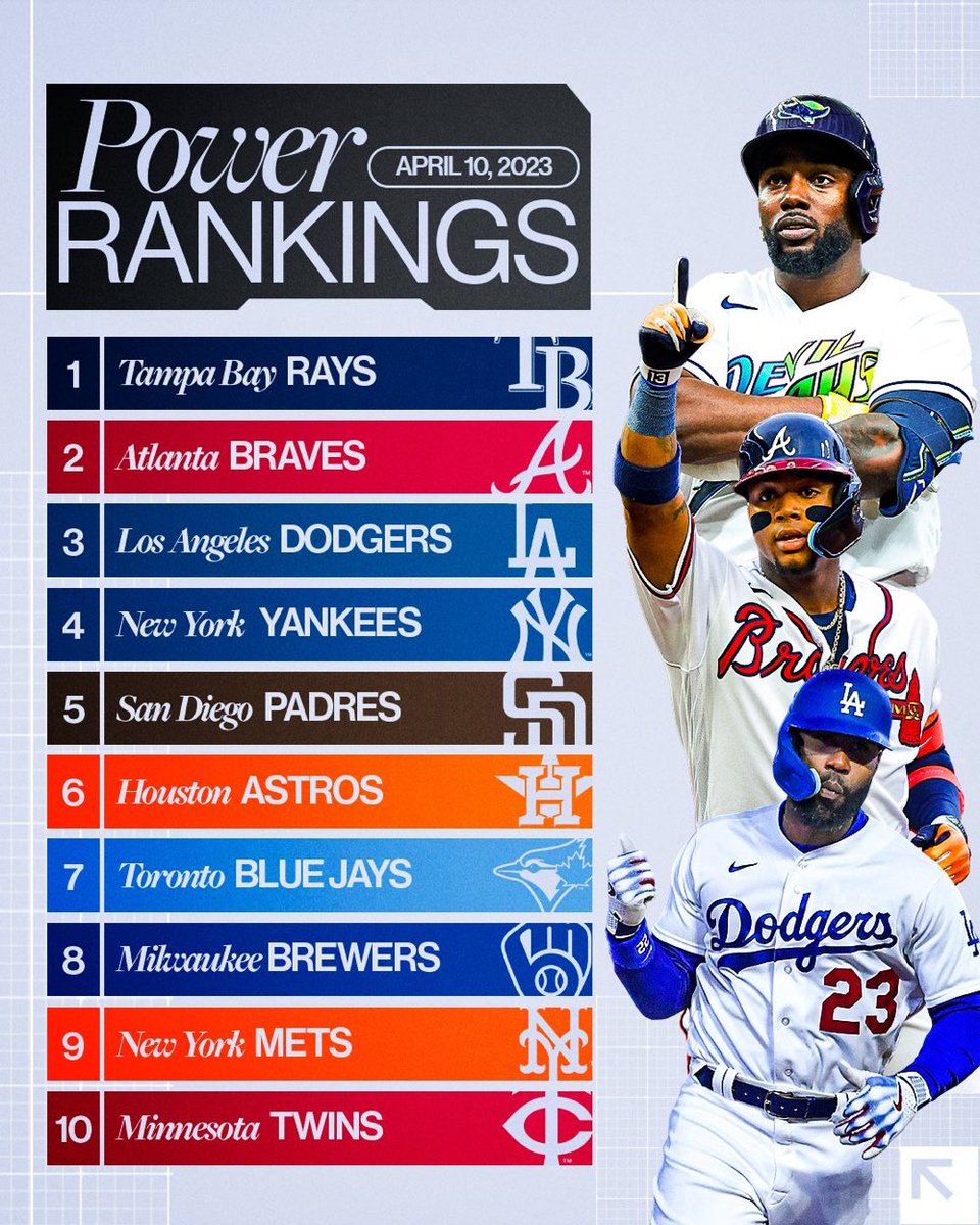 BundlesBets on Twitter: "Updated @MLB power rankings! 🔋"